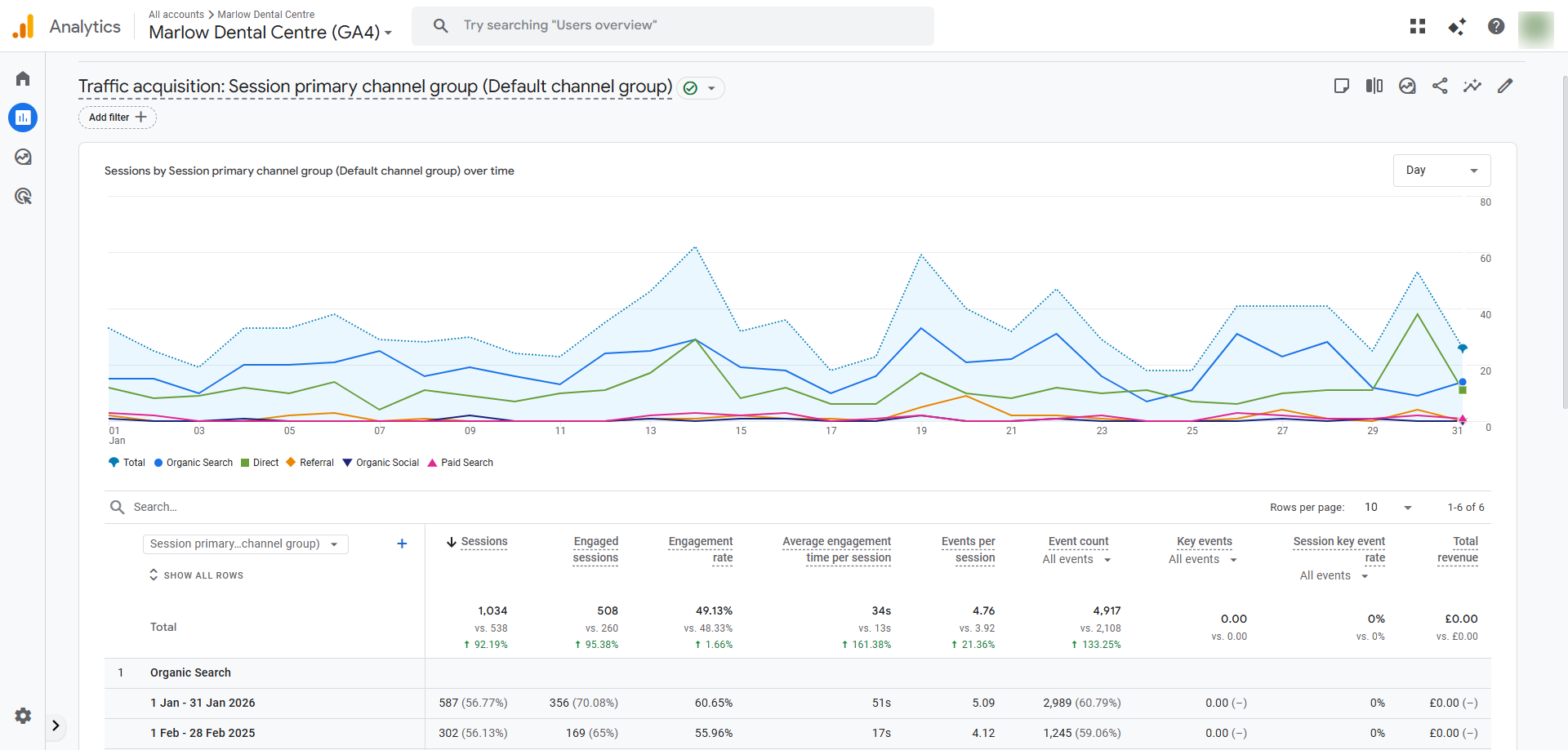 Marlow Organic Growth